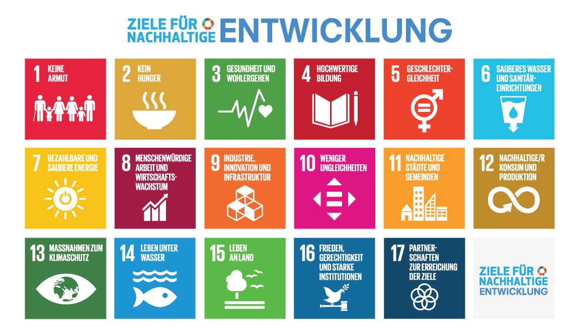 Welchen Nutzen haben CSR-Events